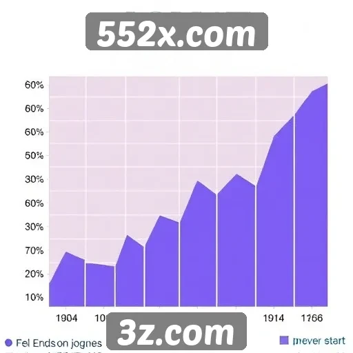 Tráfego e popularidade do 552x.com entre jogadores